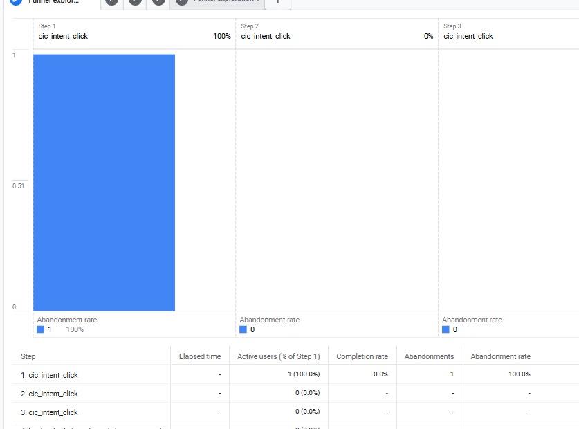 Phase 2 - Split Funnel by Entry Intent