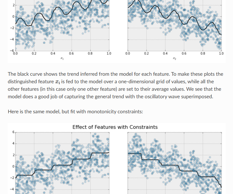 monotoxic constraint